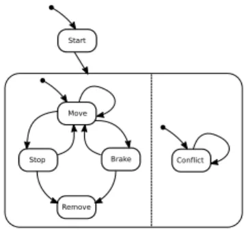 Fig. 1. Operating modes of Rovers