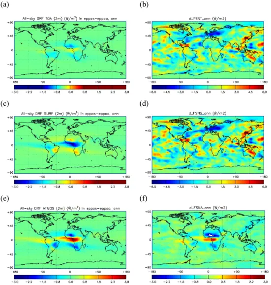 Fig. 6. Comparison of global distribution of differences in annual DRF (W/m 2 ) caused by seasonality of BBCA emissions derived from the offline (the left column) and online runs (the right column) at the top of the atmosphere (a and b), at the surface (c 