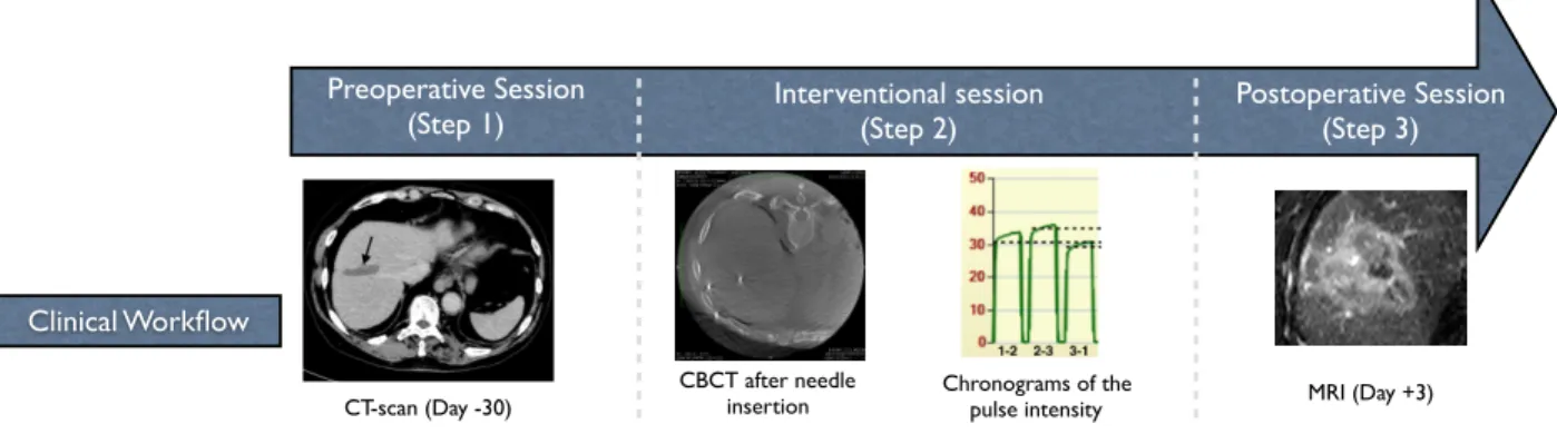 Figure 1. Typical clinical workflow [42] (top) as performed at the University Hospital J.