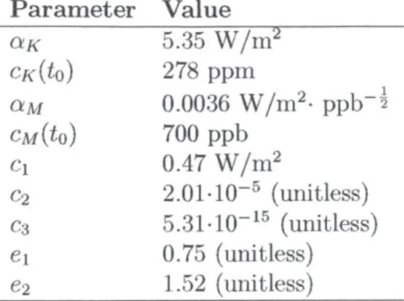 Table  3-3:  Parameter  values  for  radiative  forcing  calculations  (see  text  for  equations)