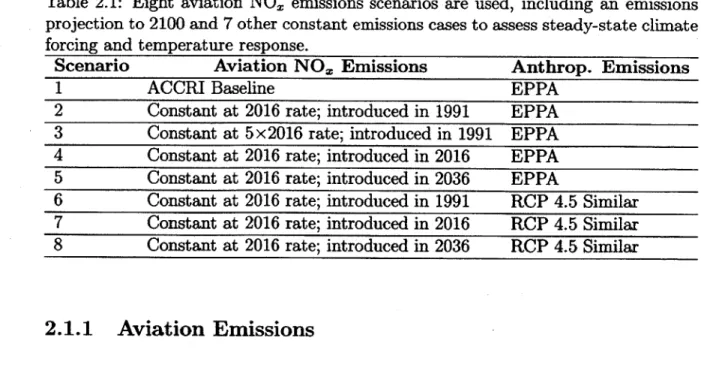 Table  2.1:  Eight  aviation  NO,  emissions  scenarios  are  used,  including  an  emissions projection  to 2100  and 7  other  constant  emissions cases to assess steady-state  climate forcing  and  temperature  response.
