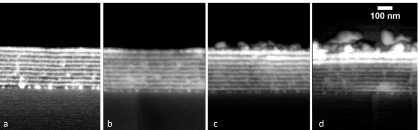 Figure 2. Backscattering scanning electron microscopy side-view image (SEM) of  the 265 nm-thick film of alternating layers of pure polymer (PS, appearing black)  and of Au nanoparticles:P2VP nanocomposite (NC, appearing white), for a number  of cycles of 