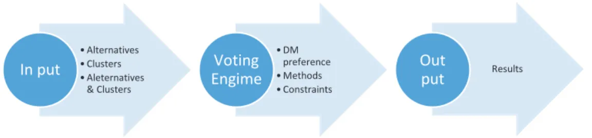 Figure 1: Logical architecture of GRUS’s plugin voting tool