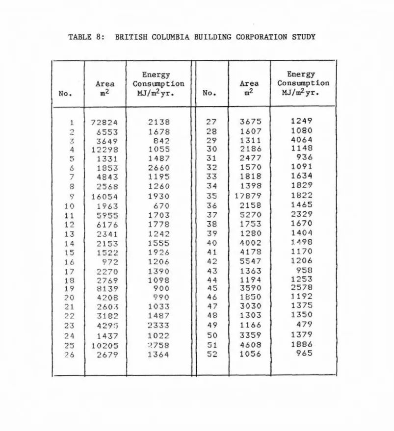 TABLE  8:  BRITISH COLUMBIA  BUILDING  CORPORATION  STUDY 