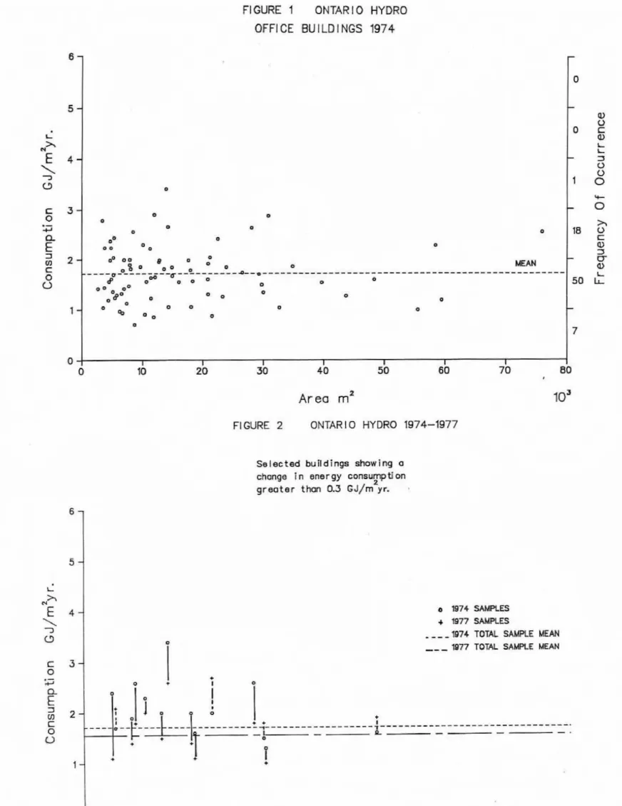 FIGURE  1  ONTAR  I0  HYDRO  QFFl  CE  BU  I LO  l NGS  1974 