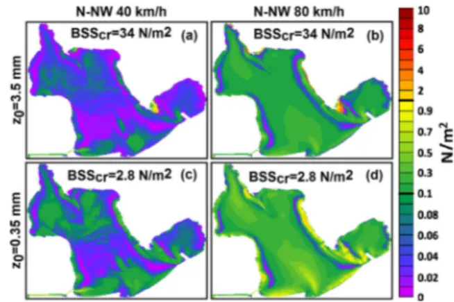 Fig.  13.  BSS  pattern  for  two  values  of  N-NW  wind  speed  and  two  values  of  the  roughness parameter.