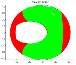 Figure 7. Orbital transfer: trajectory for a 0.1N thrust.
