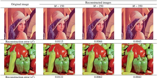 Fig. 1. Reconstructed images and errors with different maximum order M of moments used 