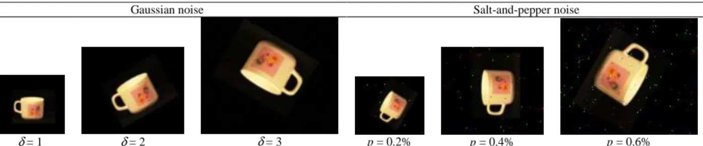 Fig. 4. Examples of image with different geometric transformations and varying noise (δ is the STD of Gaussian noise, p is the density of salt- salt-and-pepper noise) 