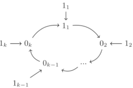 Figure 2: Maj-POD converges in k steps.