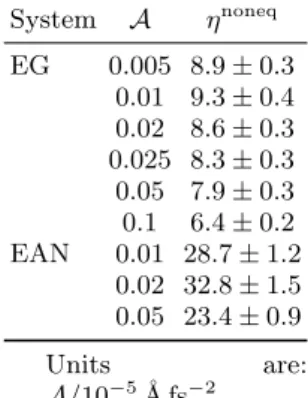 TABLE VII. Viscosity values of EG and EAN at 298 K at different acceleration strengths, obtained using the periodic perturbation method
