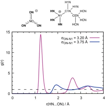 TABLE II. Experimental 61,62 and calculated properties of ethylene glycol at 298 K at different values of the b  param-eter in the Tang-Toennies damping function.