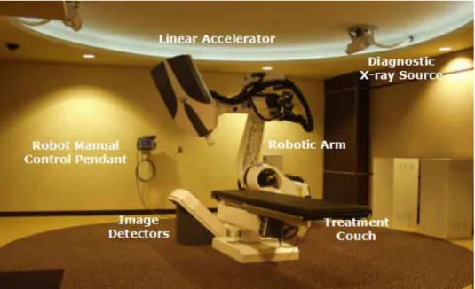 Figure 4. The Cyberknife in the treatment room set-up, based on a Kuka robot (Accuray  Company)