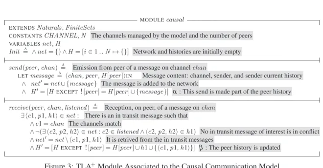Figure 3: TLA + Module Associated to the Causal Communication Model
