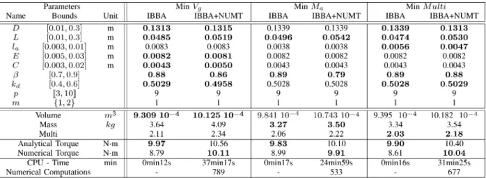 TABLE IV
