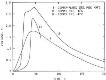 Figure  2.  Schematic  drawing  of  s e t - u p   i n s i d e   c o l d   room  f o r  u n i d i r e c t i o n a l   f r e e z i n g   a t   slow  r a t e s  