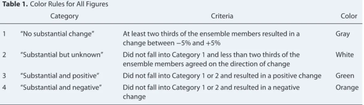 Table 1. Color Rules for All Figures