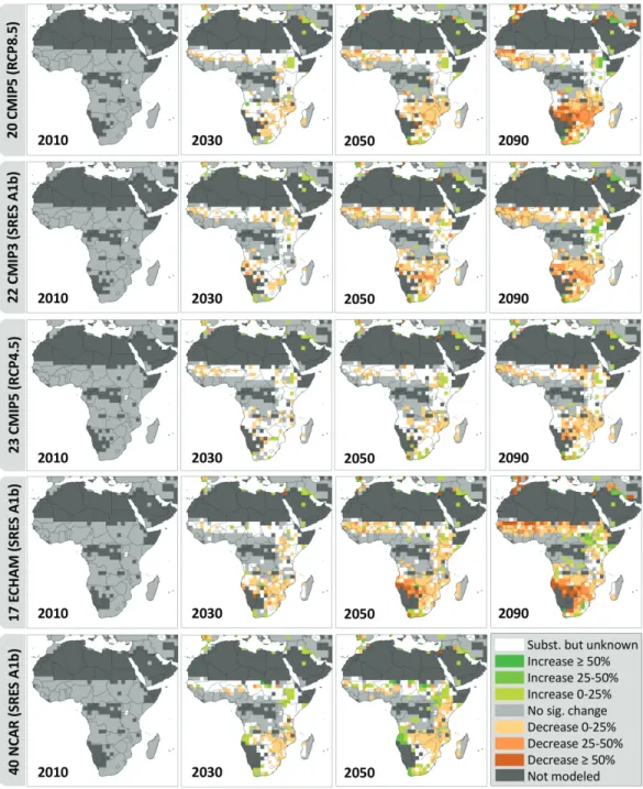 Figure 2. Median percent change in maize yield for all ensembles from 2010 to 2010, 2030, 2050, and 2090