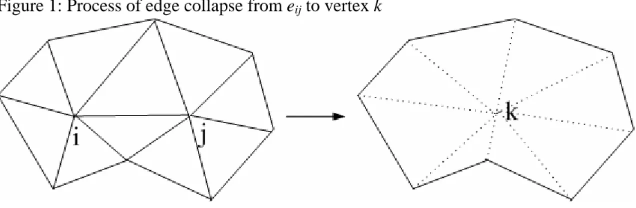 Figure 1: Process of edge collapse from e ij  to vertex k 