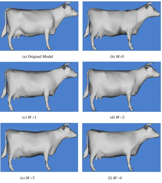 Figure 3: 70% simplification (possessing 30% of the original faces) for cow model  using surface moments based metric up to different maximum order M 