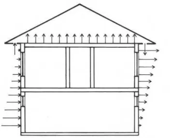 FIG. I-Pressure  differences in houses without operating chimneys. 