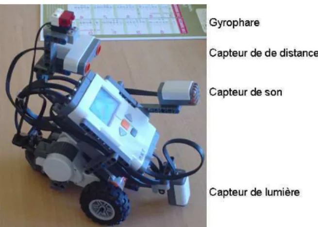 fig 1 : Robot mobile LEGO Mindstorms™ NXT. 