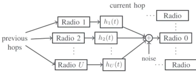 Fig. 1. Cooperative broadcast in a multi-hop MANET.
