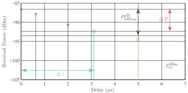 Fig. 2 illustrates these quantities on an instance of a coop- coop-erative broadcast channel with non-frequency-selective  small-scale components