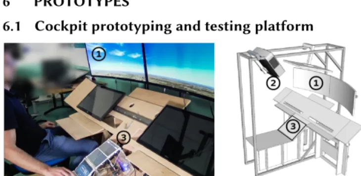 Figure 4: a) articulated display series with two modules (A  and B). Each module is composed of two 7” touchscreens (1),  an Arduino microcontroller (2) and 2 linear actuators (3); b)  articulated display series integrated into our test platform