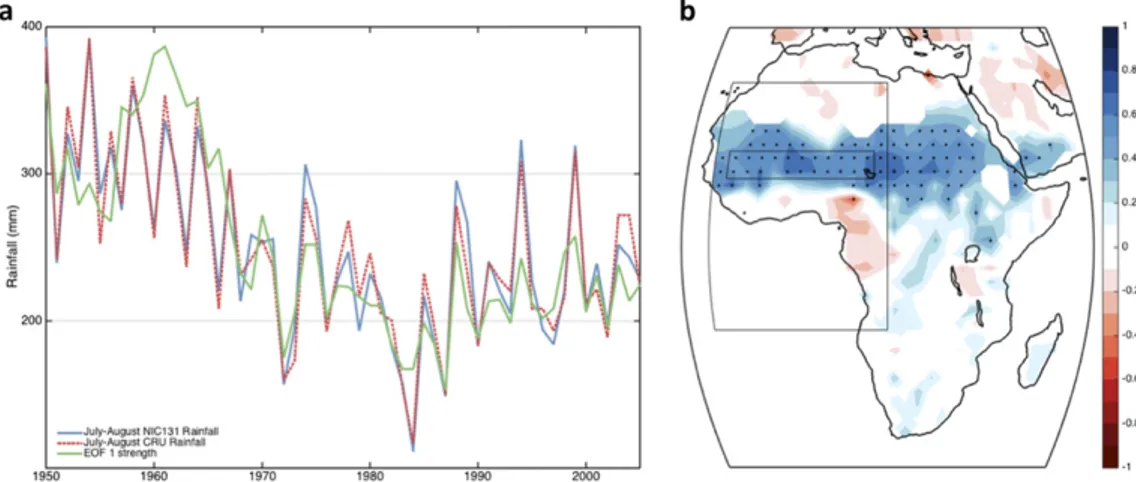 Figure 4 shows how CMIP5 models struggle to re- re-produce jet–rainfall coupling over the Sahel