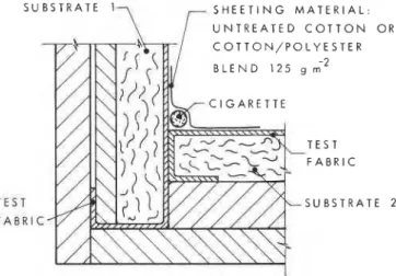 Figure 2.  Furniture mock-up test apparatus as used in CPSC test. 