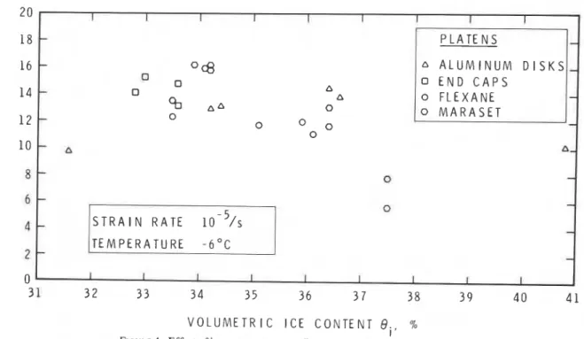 Figure 7 shows the variation  of  maximum  devi-  atoric stress  (al  -  o ~ with axial strain rate at )~~~ -  6°C