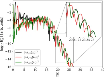 Figure 1 displays the numerically obtained HHG spectra for two different components of the spin current, J yx and J zy , as well as the charge current J x 