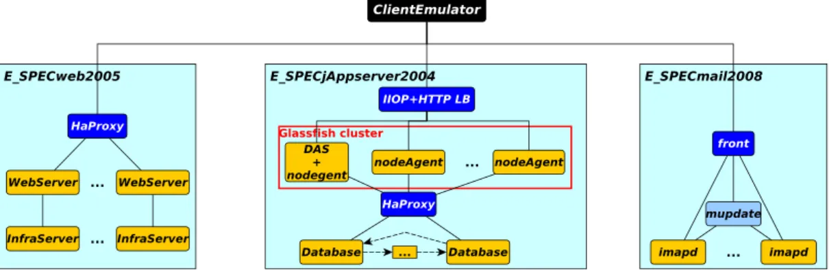 Figure 7. Architecture of E_SPECvirt. [Colour figure can be viewed at wileyonlinelibrary.com]