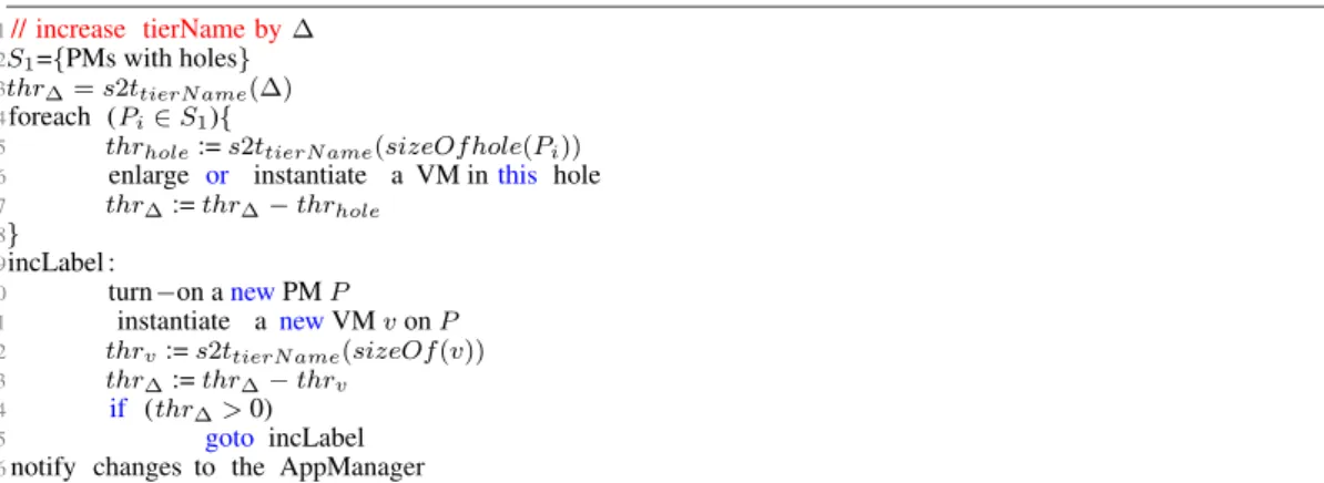 Figure 11. Tier size increase algorithm. PM, physical machine; VM, virtual machine. [Colour figure can be viewed at wileyonlinelibrary.com]