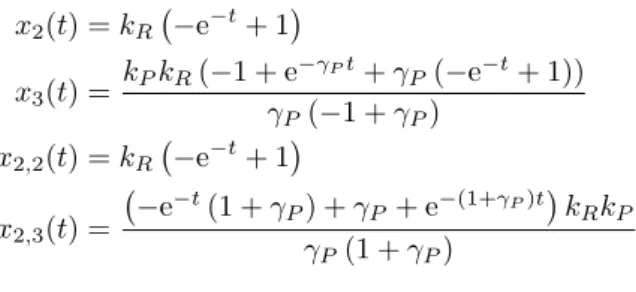 Fig. 3. Autoregulated gene