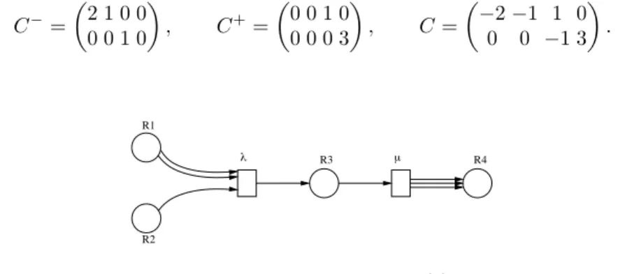 Fig. 1. Petri net of Example (2)