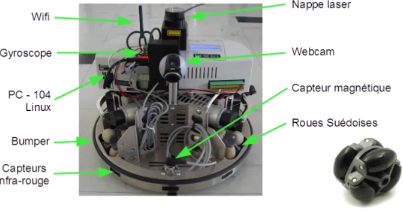 Figure 1 – Robot mobile Robotino