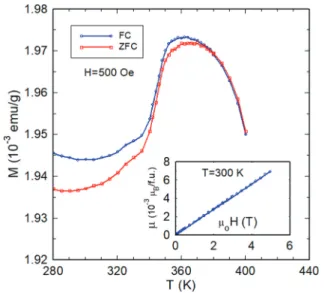 FIG. 3. Magnetic properties of AFM V 3 Ga vs temperature and magnetic ﬁeld.