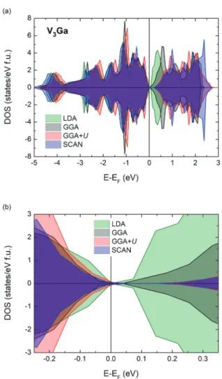 FIG. 5. Effect of disorder on the N eel temperature T N of V 3 Ga based on computa- computa-tions using the SPR-KKR scheme (see the supplementary material for details)