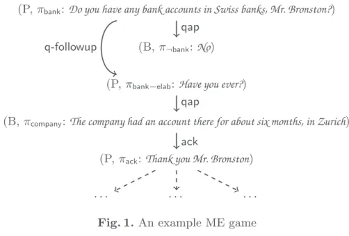 Fig. 1. An example ME game