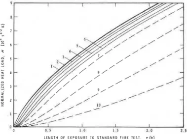 Table 1.  An  example to show that the normalized heat load  is higher  if  an  enclosure is lined with better insulat-  ing  materials 