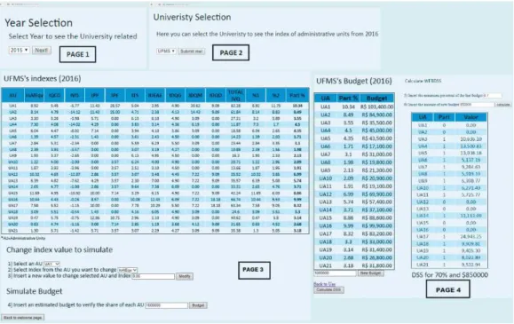 Figure 3 – Web system pages – user interface