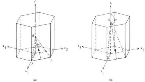 Fig.  2 .   Geometry of  a  ( 1 0 1 2 )  ( 1 0 1 1 )  twin (a), and a { 1 0 1 1 )  ( 1 0 i I )  twin  (b)
