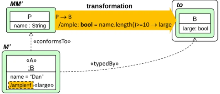Fig. 10: Type-level a-posteriori typing