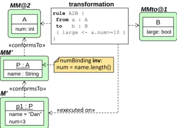 Fig. 15: Working scheme of multilevel modeling reuse