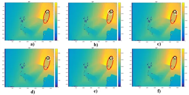 Fig. 11. Tracking results of 6 IF tests on the same frame a) C1 test, b) C2 test, c) C3 test, d) C4 test, e) C5 test and f) C6 test, tracking results are white, silhouette ellipse is red and GT ellipse is black.