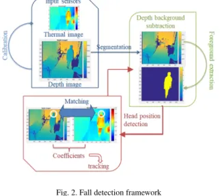 Fig. 1. Camera system