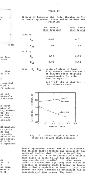 Fig. 14  Effect of residual stresses from  loading and unloading on failure shaft 