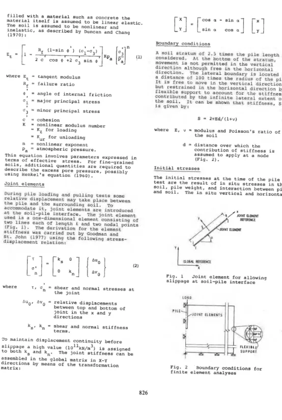 Fig.  1  Joint element for allowing  slippage at soil-pile interface 